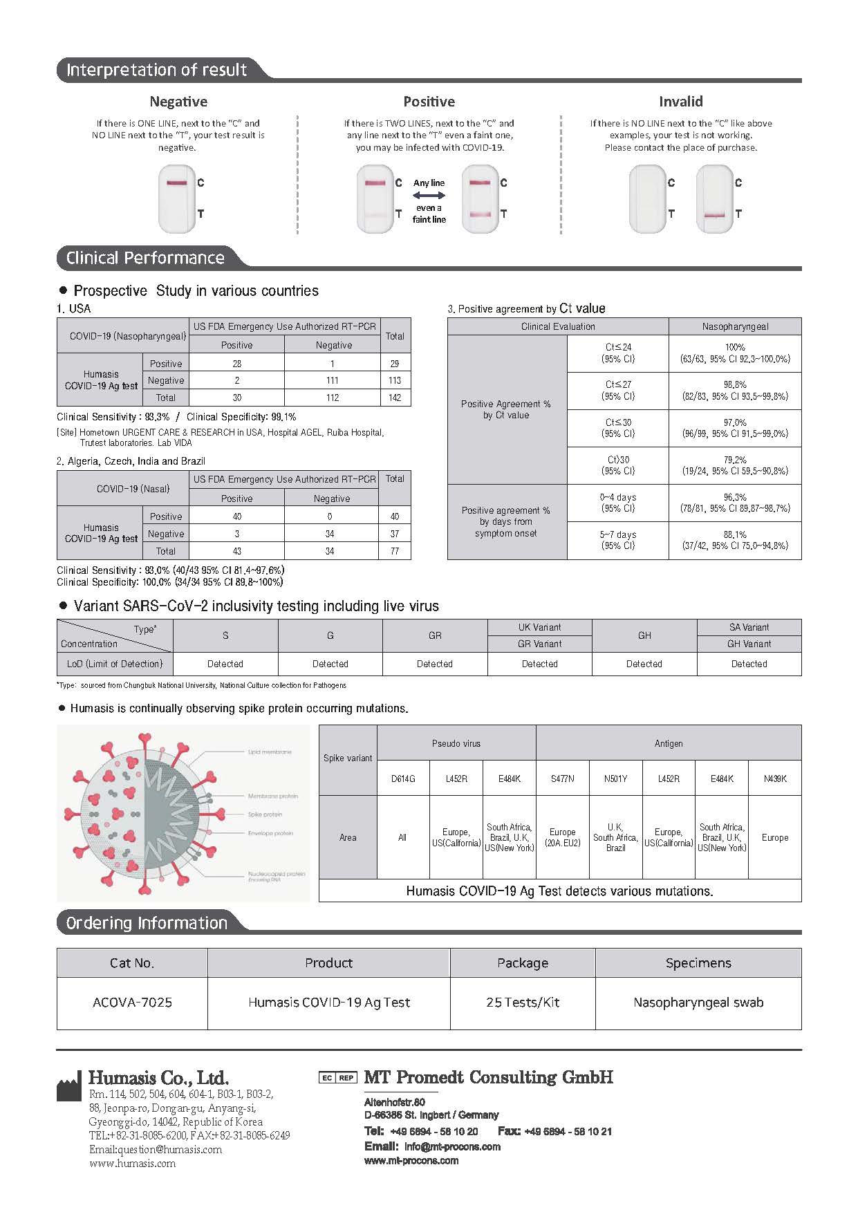 COVID19 Ag Test